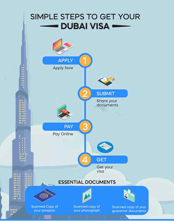 Documents Requirement